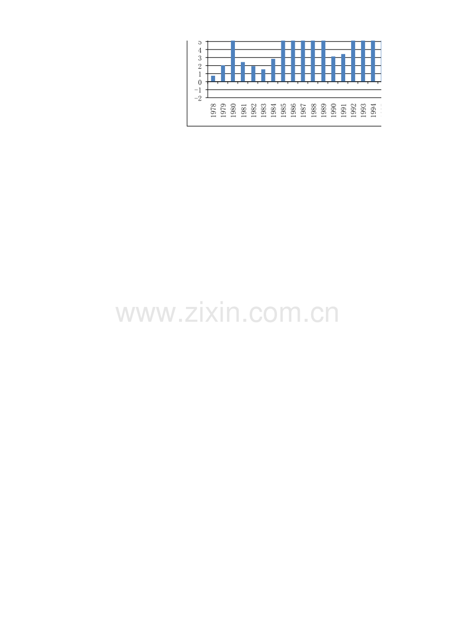 中国1978到2011通货膨胀率模板.xls_第2页