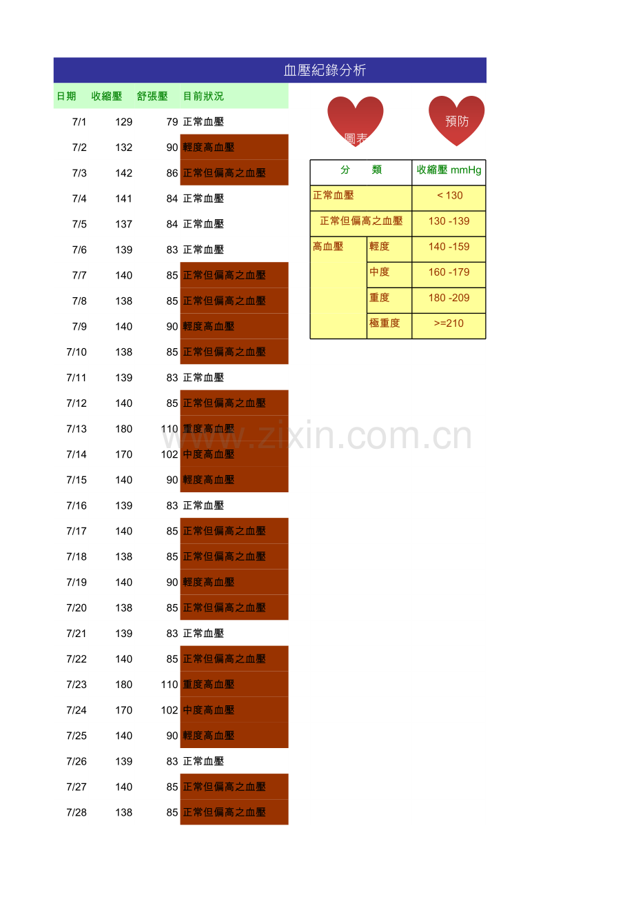 血压记录分析模板.xls_第1页