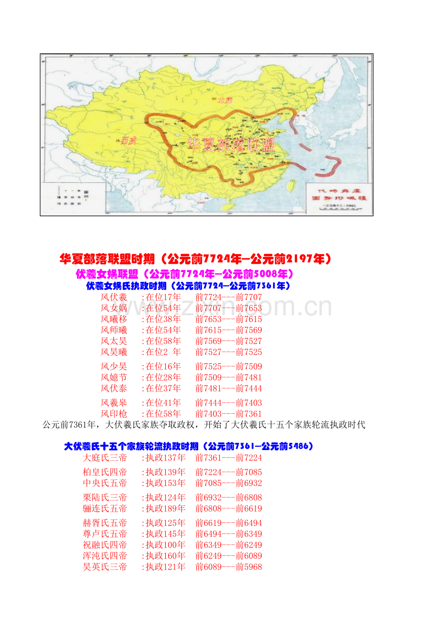 中国历史年表模板.xls_第1页
