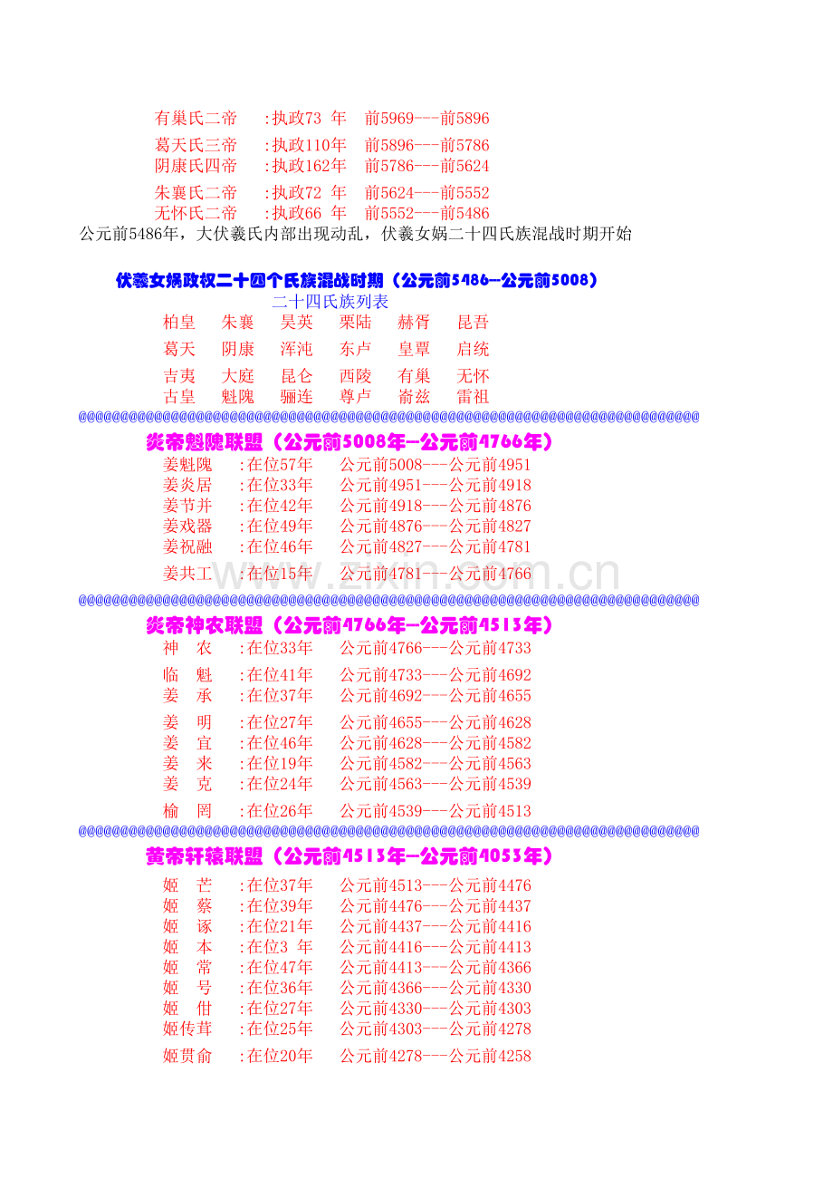 中国历史年表模板.xls_第2页