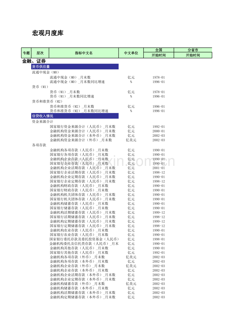 宏观月度库模板.xls_第1页