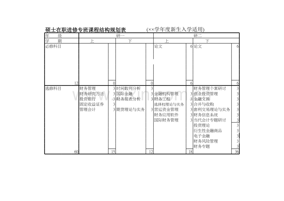 碩士在職進修專班課程結構規劃表模板.xls_第1页