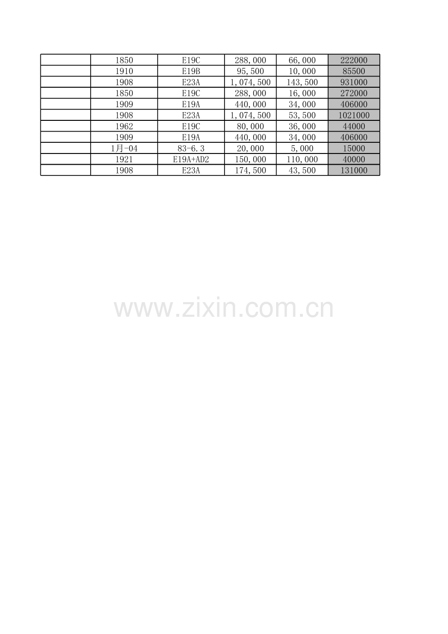 库存需求表模板.xls_第2页