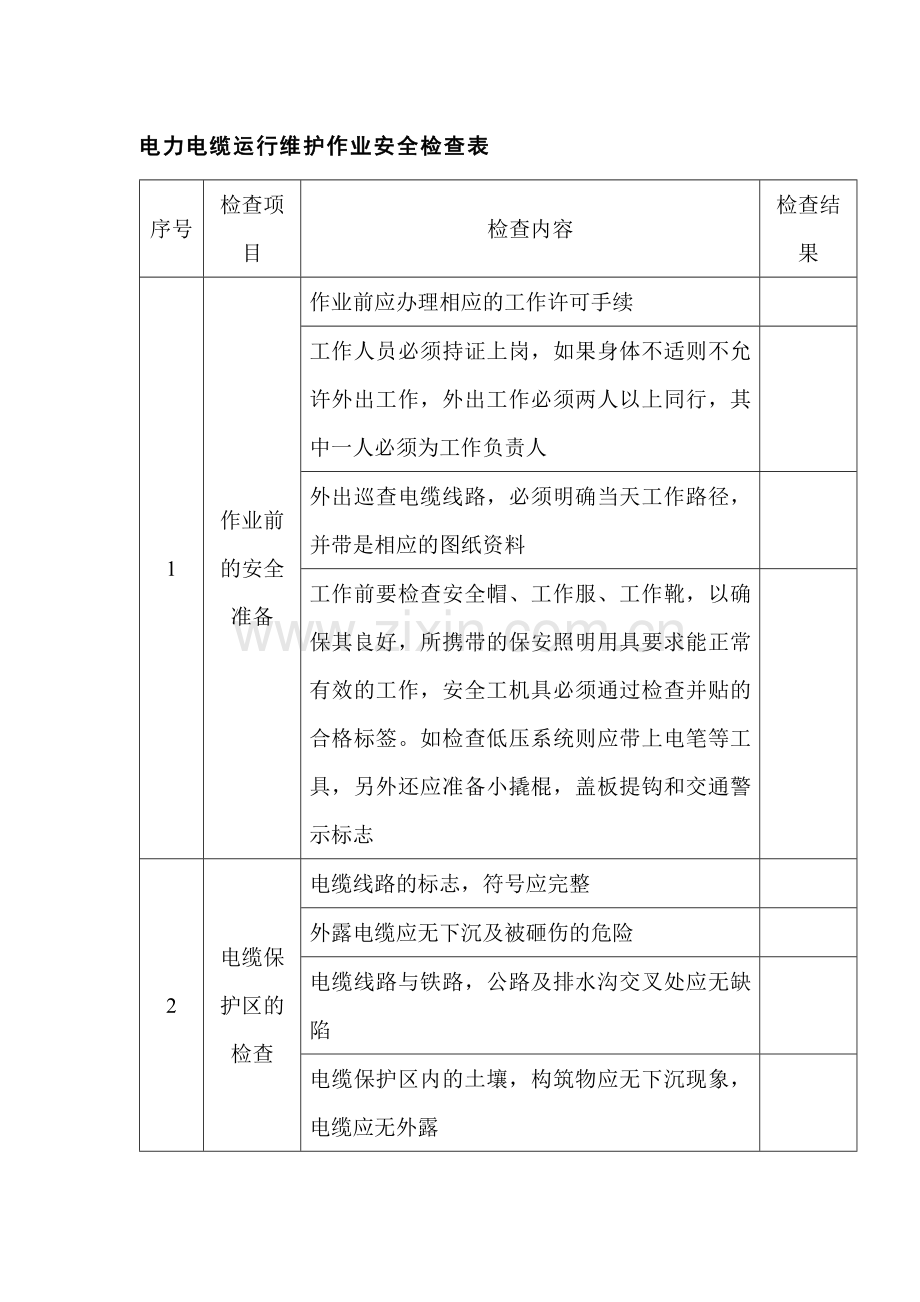 电力电缆运行维护作业安全检查表.docx_第1页