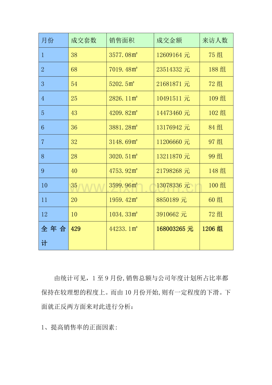 房地产销售经理年终总结.doc_第2页
