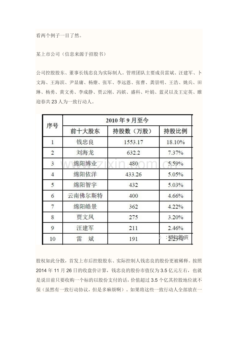 新三板IPO：拟上市公司股权结构顶层设计方案.docx_第2页