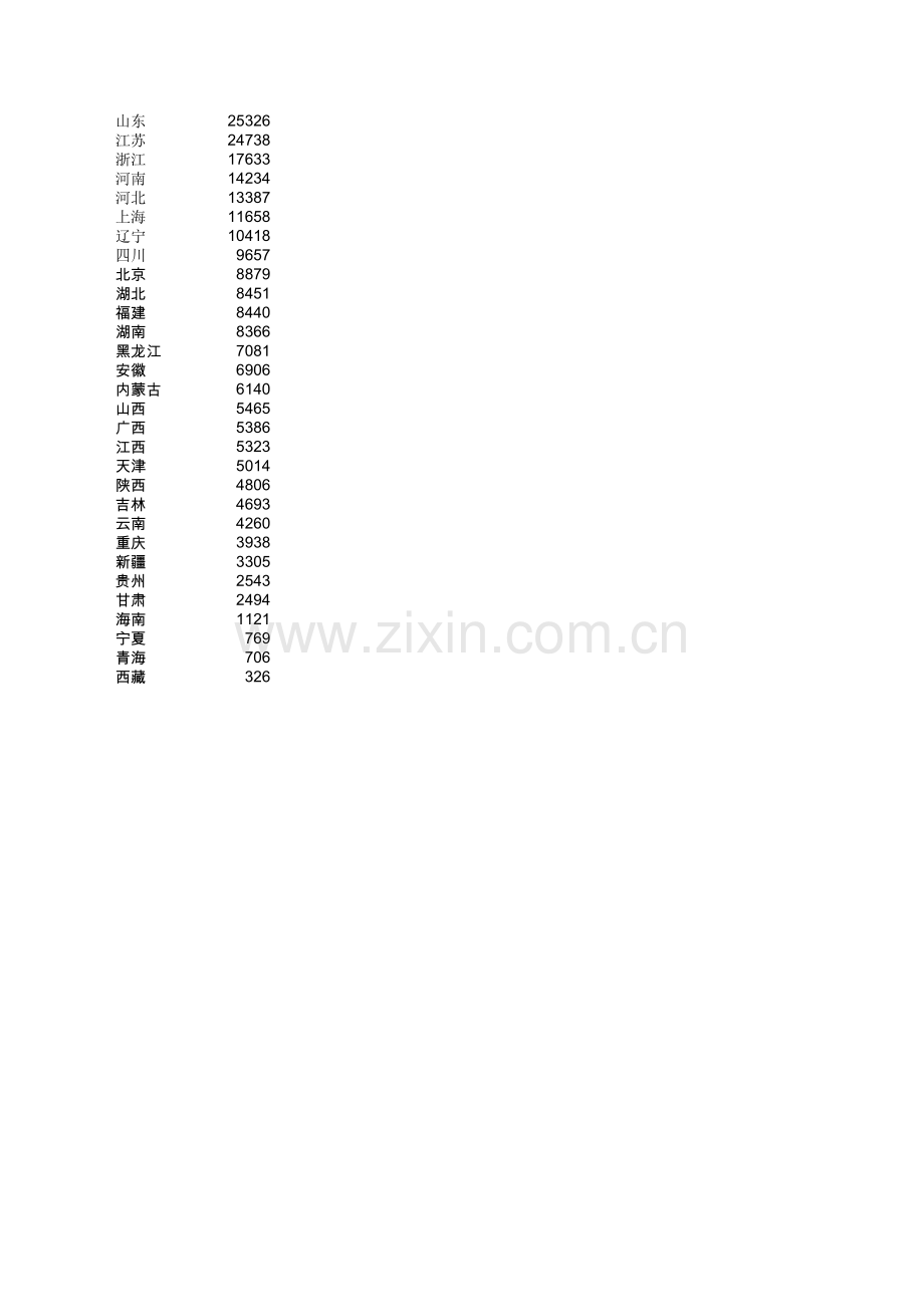 编号 (278).xls_第2页