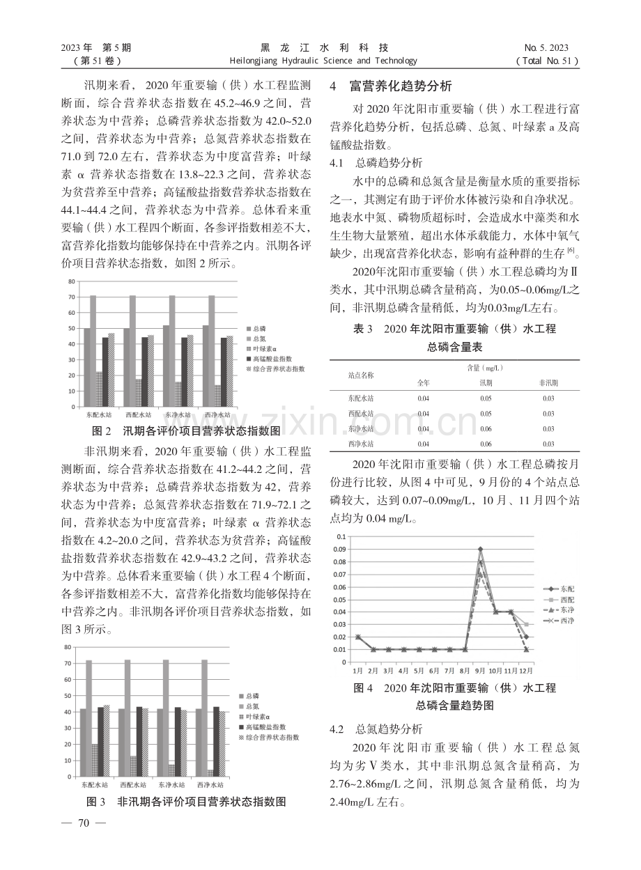 沈阳市重要输（供）水工程富营养化评价分析_由钰婷.pdf_第3页