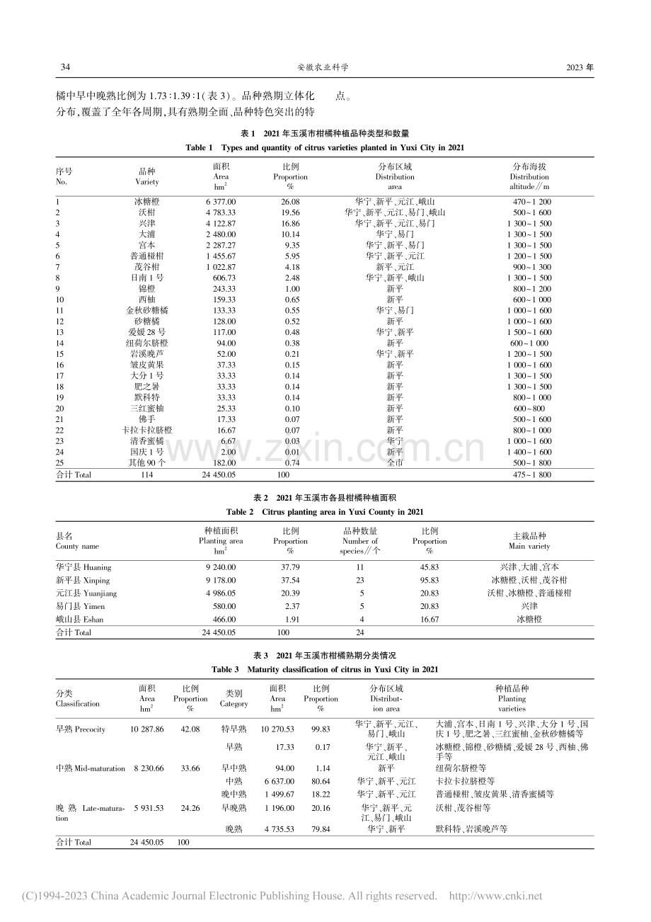 玉溪市柑橘品种规划布局情况调查_姚万福.pdf_第2页