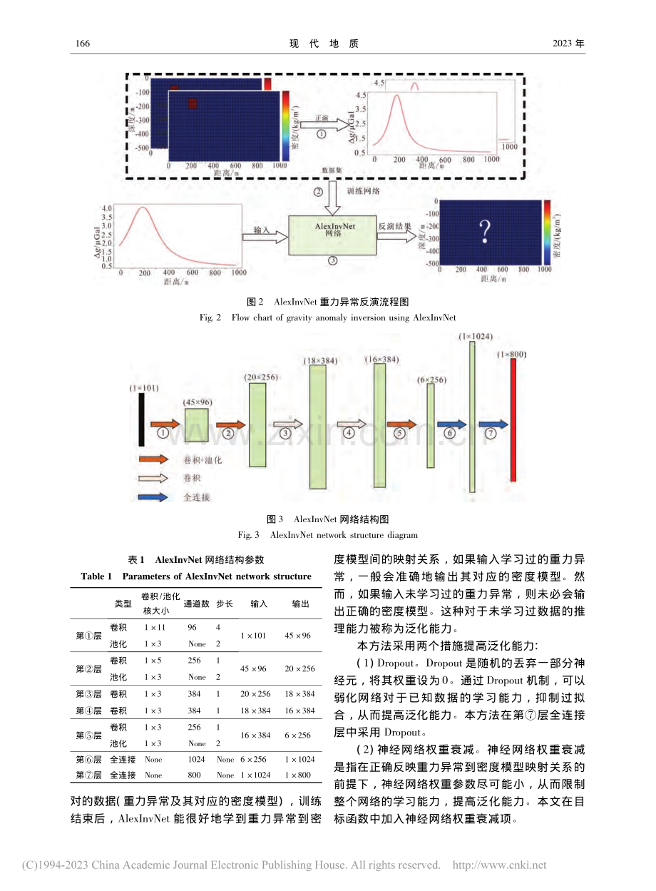 重力异常AlexNet深度神经网络反演_刘彩云.pdf_第3页