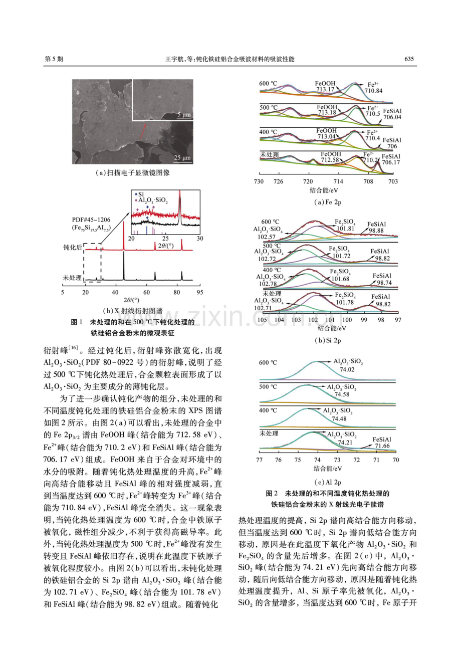 钝化铁硅铝合金吸波材料的吸波性能.pdf_第3页