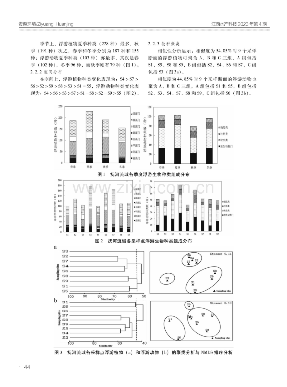 抚河浮游生物的群落结构变化.pdf_第3页