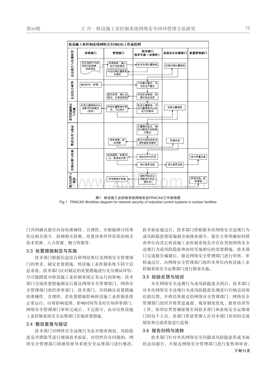 核设施工业控制系统网络安全闭环管理方法研究.pdf_第3页