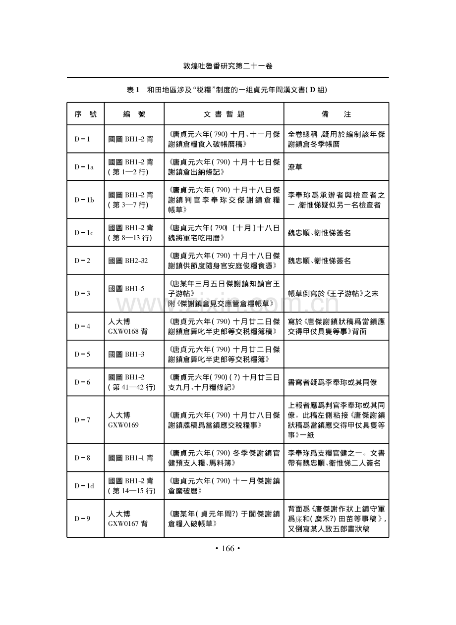和田出土唐貞元年間傑謝税糧及相關文書考釋.pdf_第2页