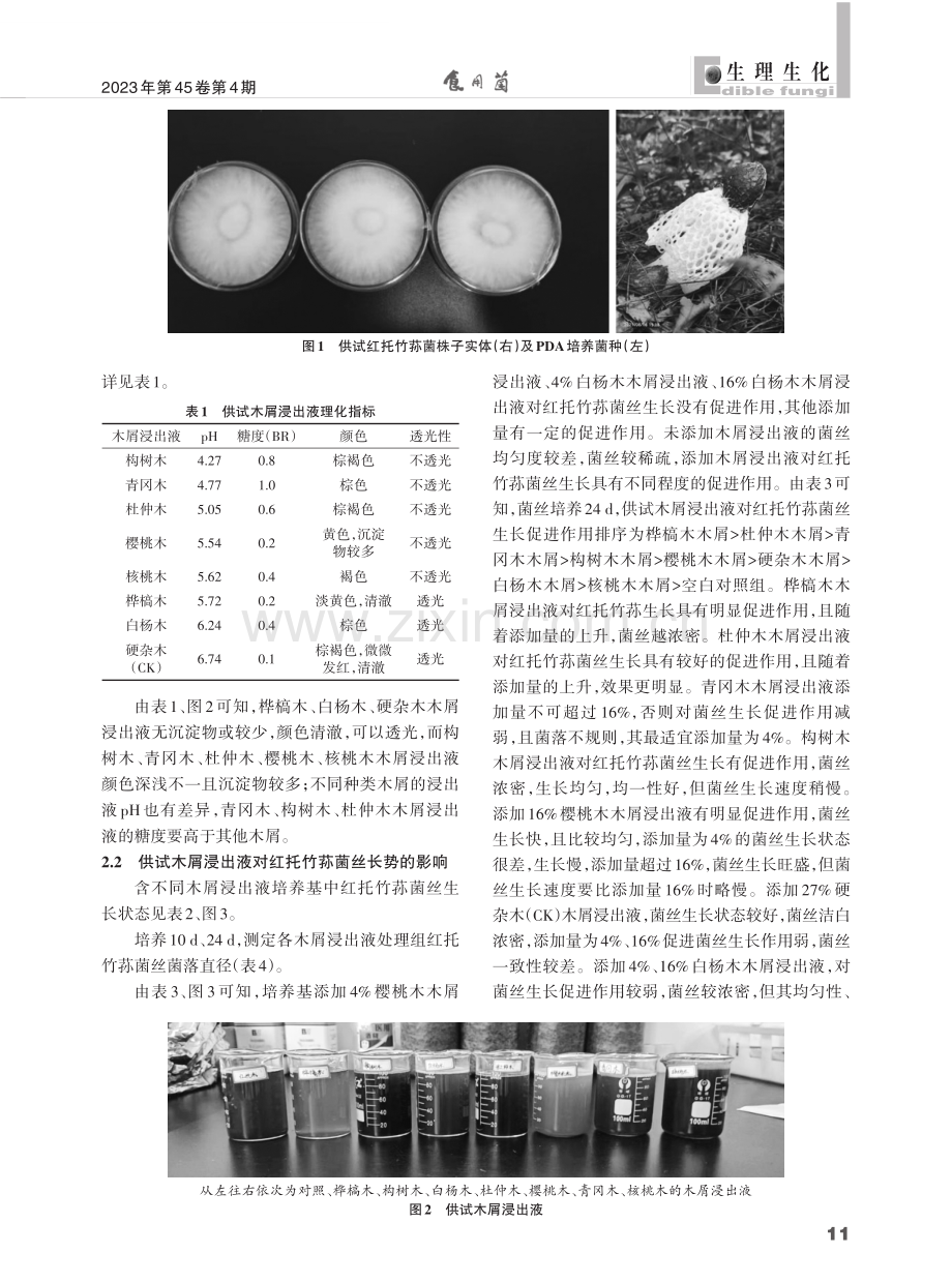 贵州八种林果木屑浸出液对红托竹荪菌丝生长的影响.pdf_第2页