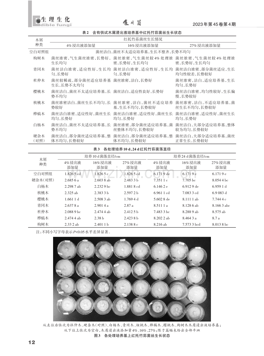 贵州八种林果木屑浸出液对红托竹荪菌丝生长的影响.pdf_第3页