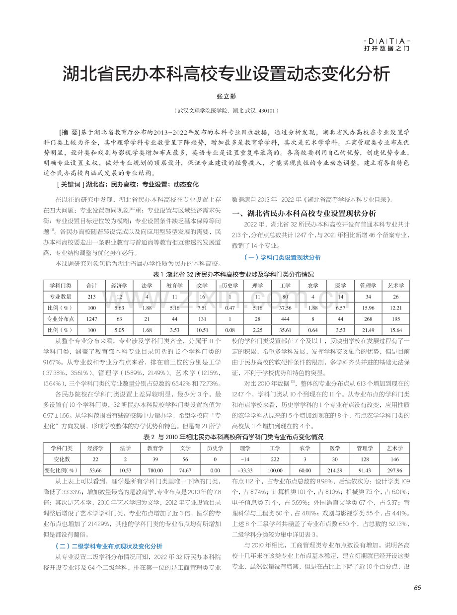 湖北省民办本科高校专业设置动态变化分析.pdf_第1页