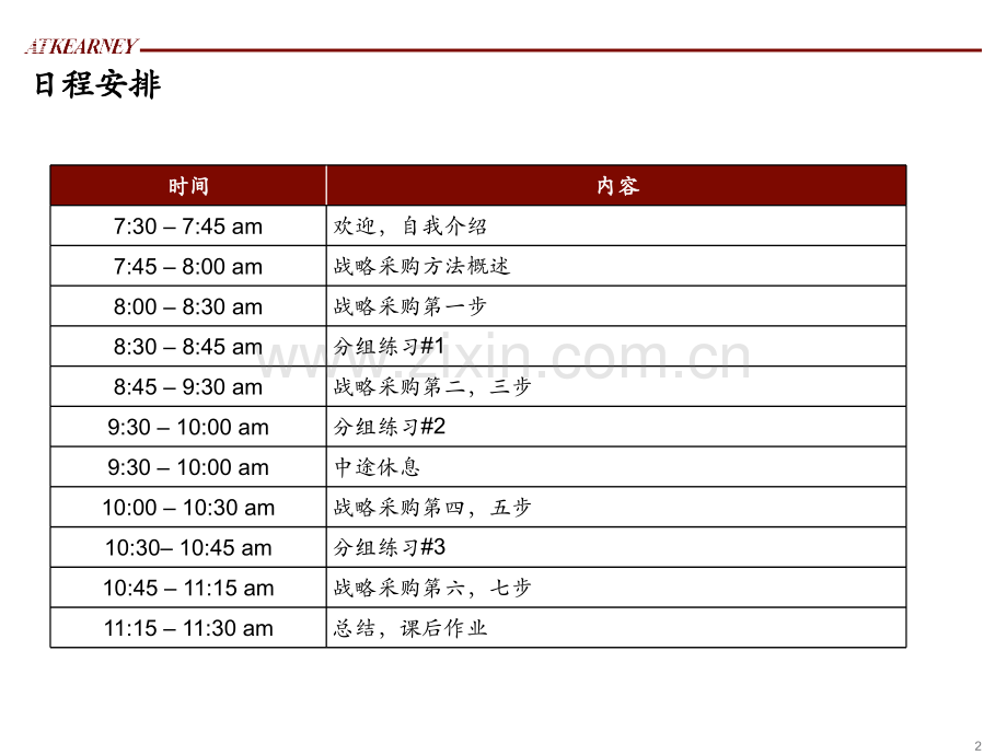 步战略采购方法细解CNrevison课件.ppt_第2页