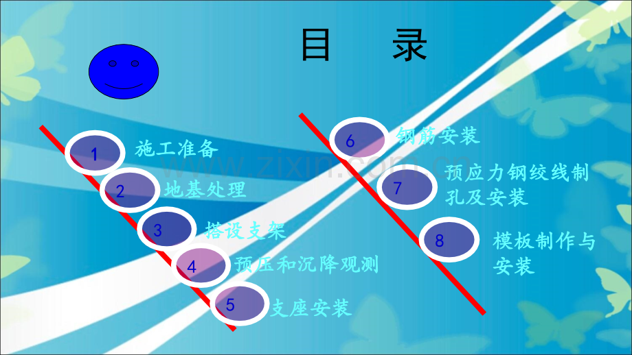 现浇箱梁施工技术专题培训课件.ppt_第2页