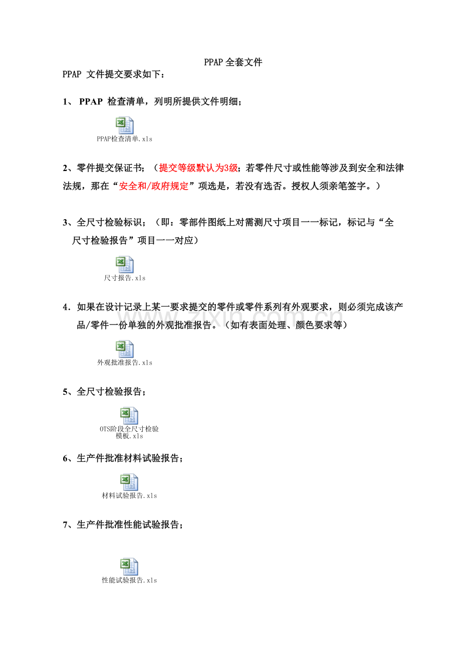 全套PPAP模板及使用说明.doc_第1页
