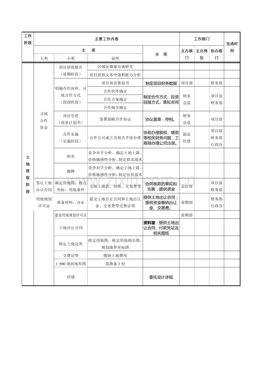 房地产项目开发全周期计划.doc_第2页