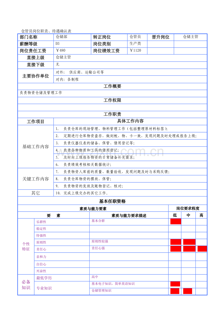 仓管员岗位职责、待遇确认表.doc_第1页