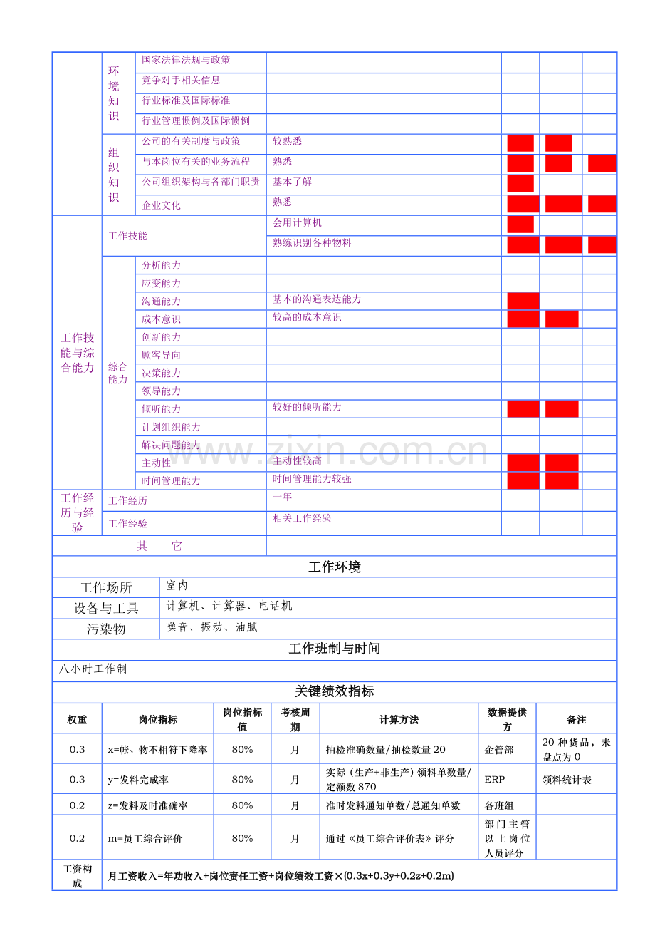 仓管员岗位职责、待遇确认表.doc_第2页
