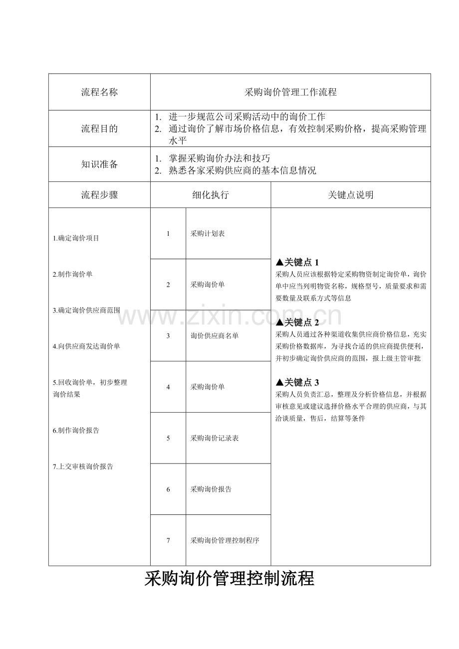 采购询价管理流程.doc_第2页