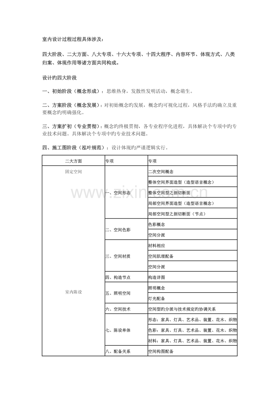 室内设计流程图.docx_第1页