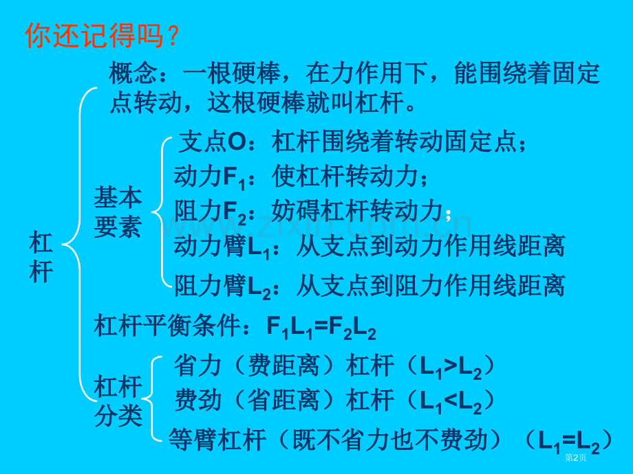 杠杆复习课市公开课一等奖省赛课微课金奖PPT课件.pptx_第2页