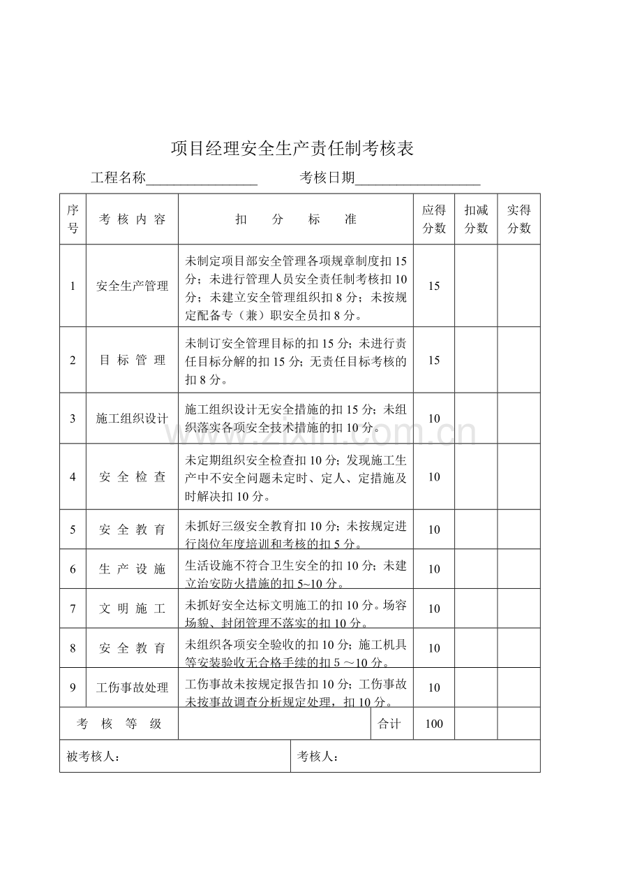 项目部管理人员安全生产考核表.doc_第2页