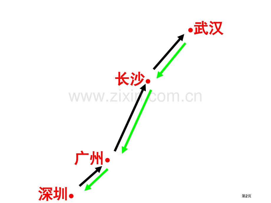 苏教版五年级下解决问题的策略倒过来推想市公开课金奖市赛课一等奖课件.pptx_第2页