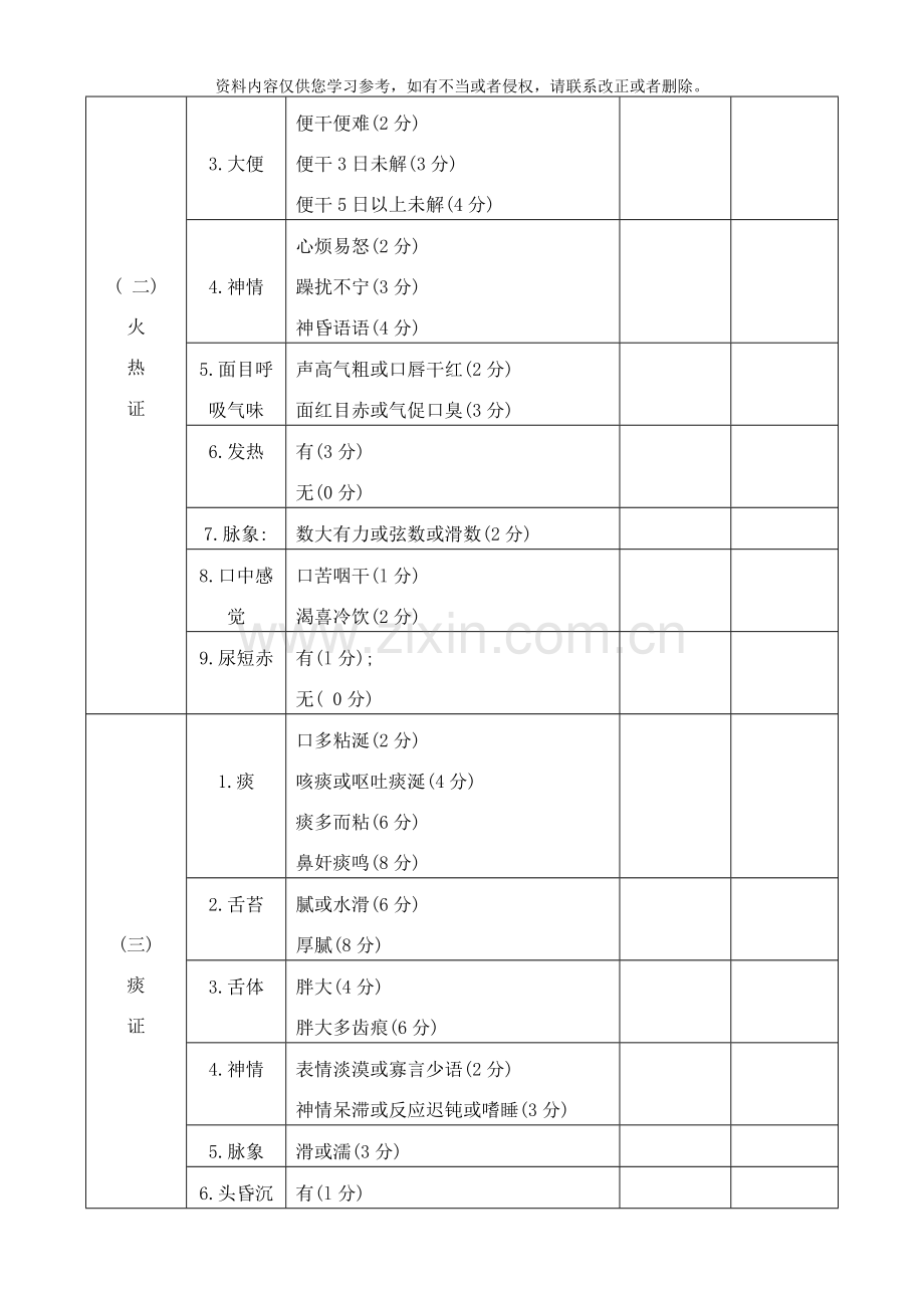 中风病辨证诊断标准模板.doc_第2页