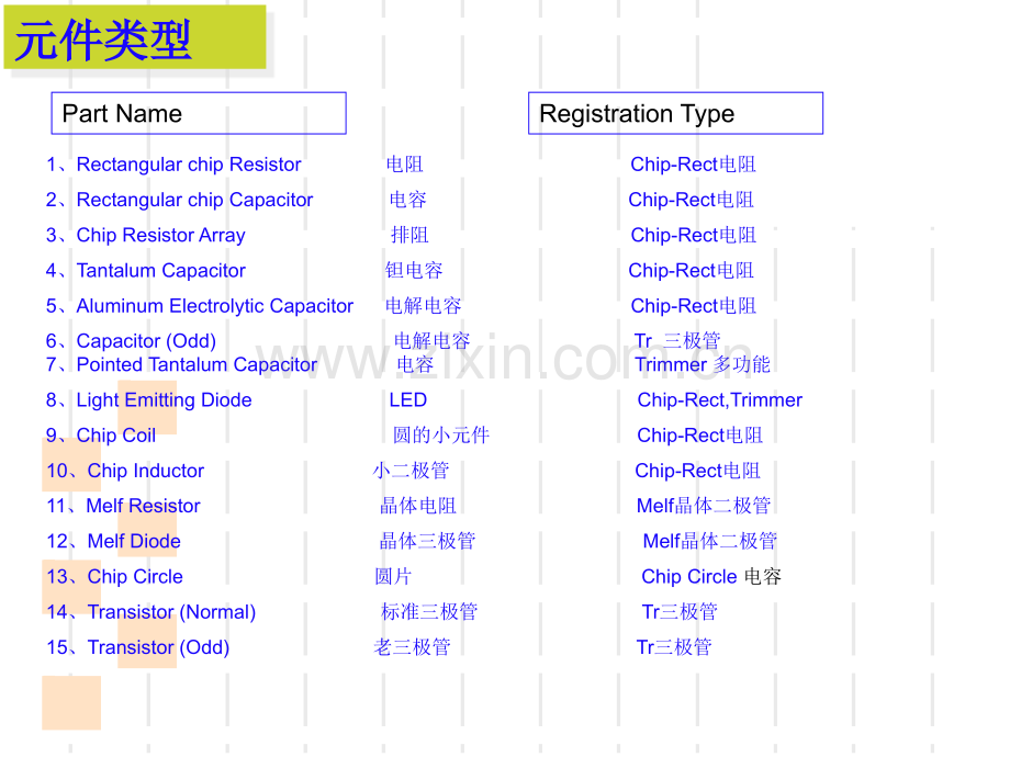 SAMSUNG贴片机贴片程序编制原理PPT专业课件.ppt_第2页