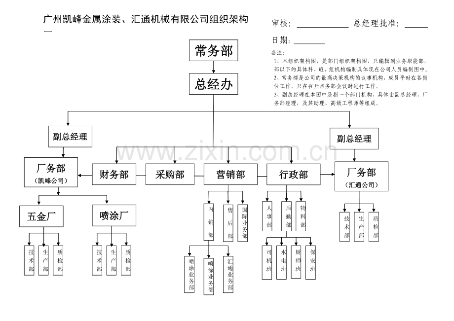 集团公司组织架构图及部门职责.doc_第1页