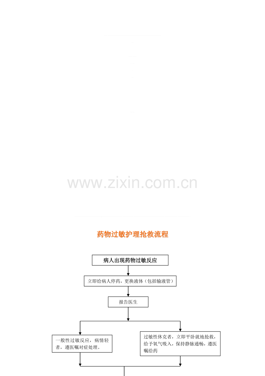 药物过敏护理抢救流程.doc_第1页