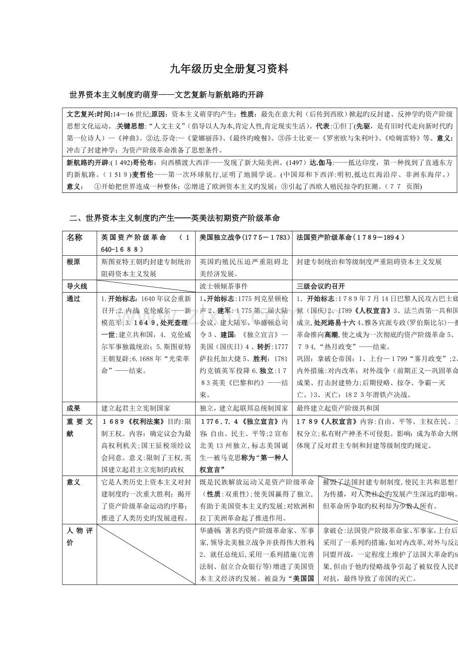2023年九年级历史全册复习资料.doc_第1页