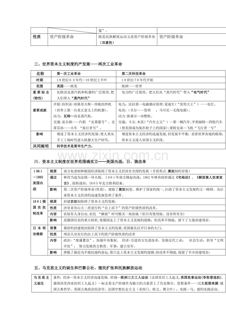 2023年九年级历史全册复习资料.doc_第2页