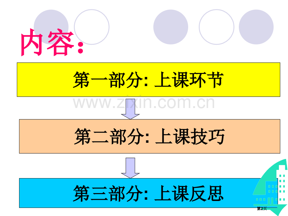 技工学校教师的上课技巧公开课一等奖优质课大赛微课获奖课件.pptx_第2页