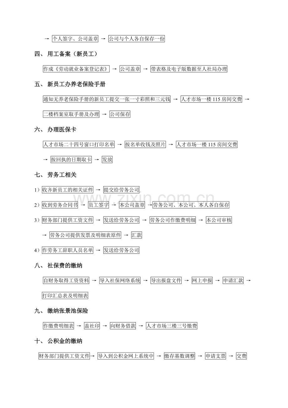 总务部工作流程---人事.doc_第2页
