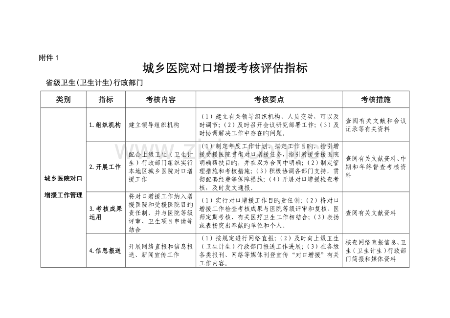 城乡医院对口支援考核评估指标.doc_第1页