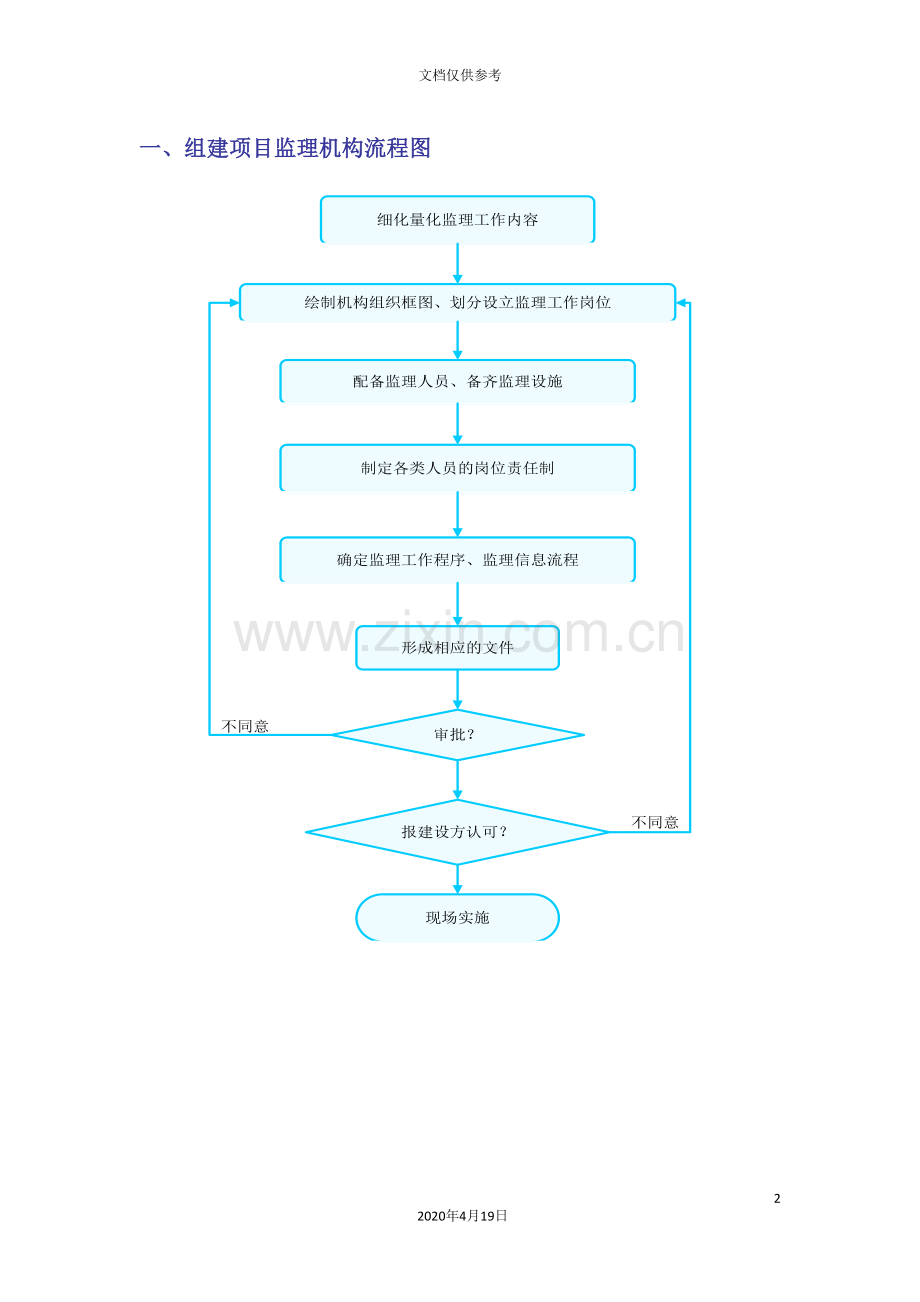 整套监理工作流程图.doc_第2页