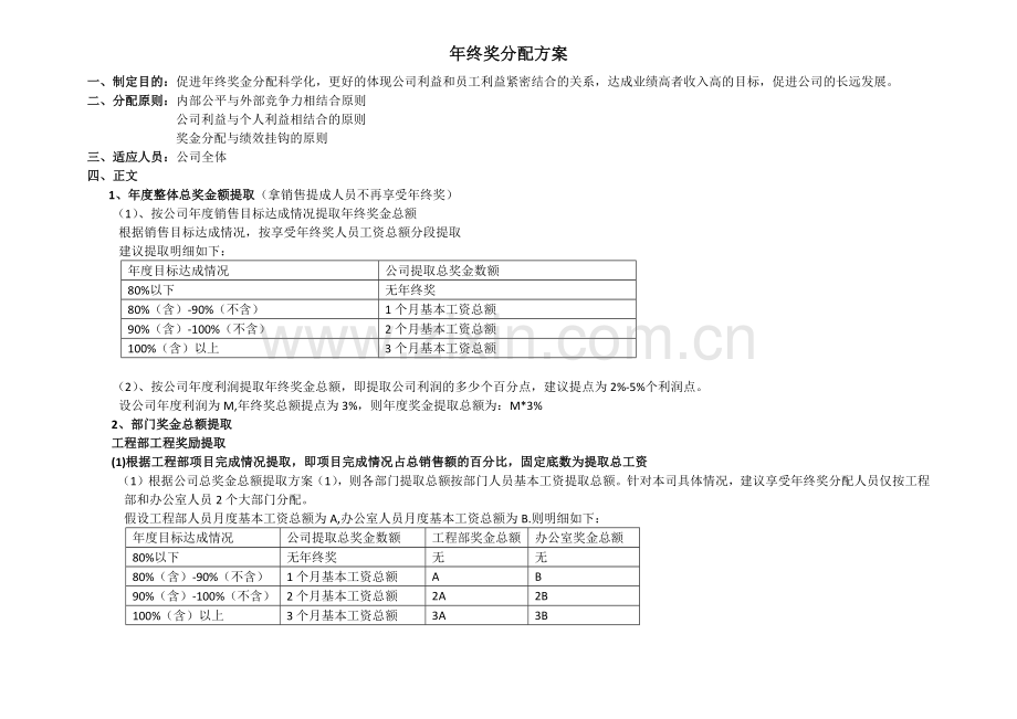年终奖分配方案.docx_第1页