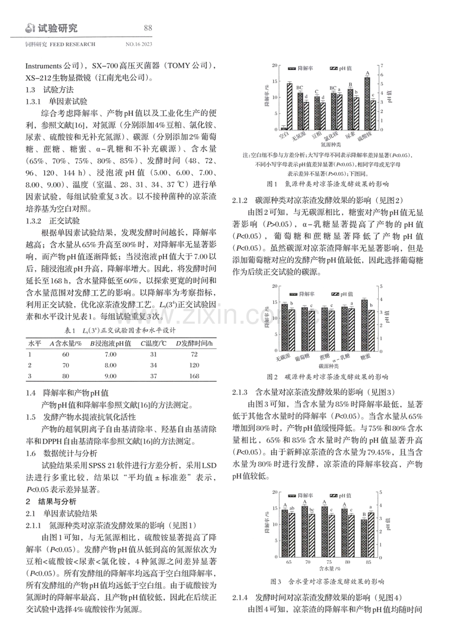 凉茶渣的固态发酵工艺和产物抗氧化活力研究.pdf_第2页