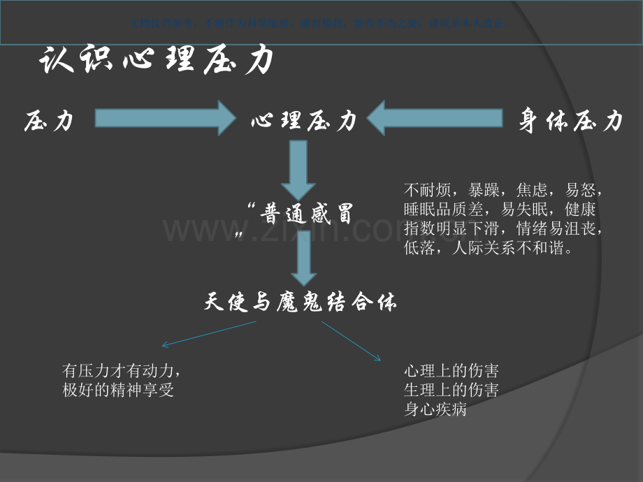 缓解心理压力课件.ppt_第1页