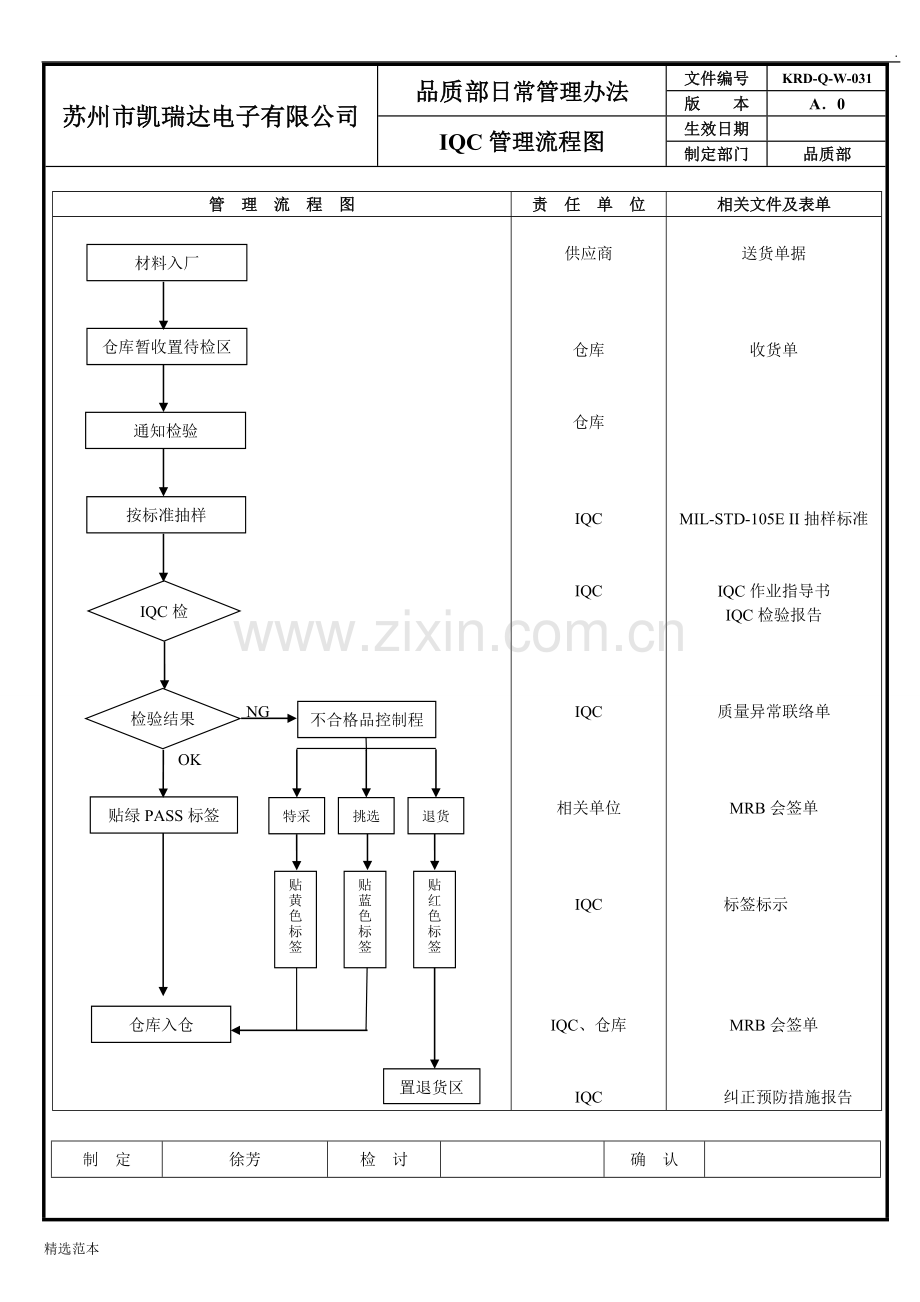 超全QC管理流程图.doc_第1页