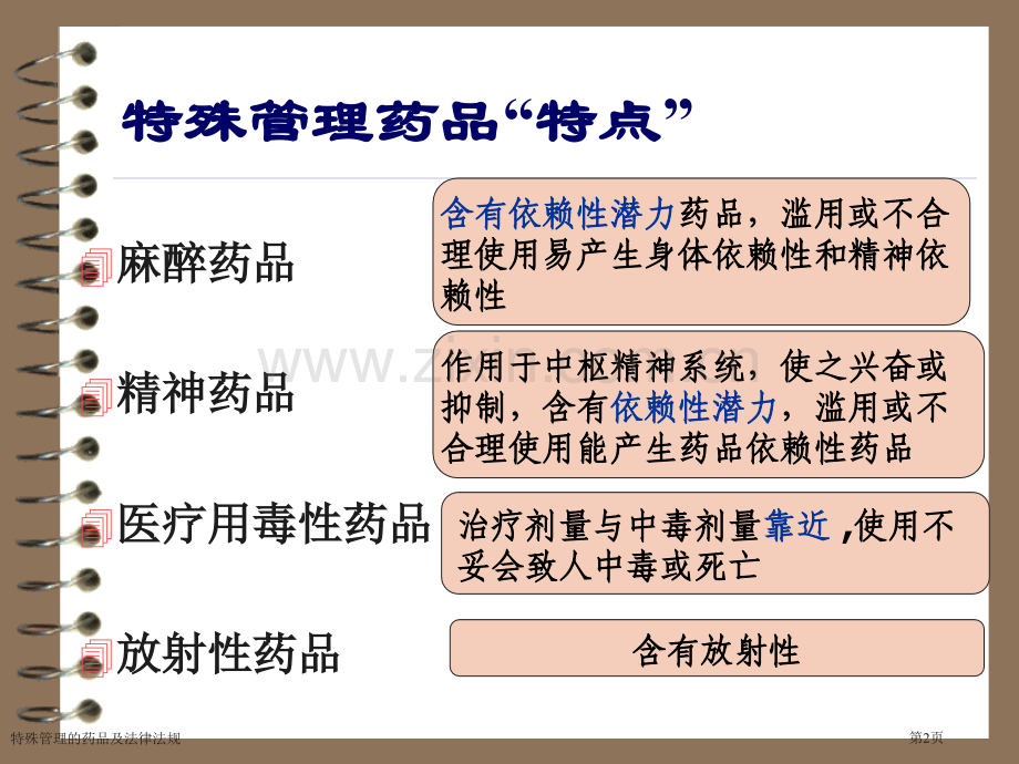 特殊管理的药品及法律法规.pptx_第2页