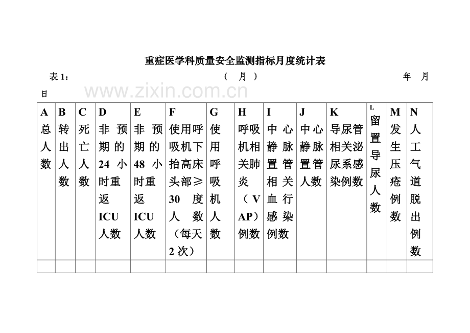 ICU质量监测指标统计分析表.doc_第2页