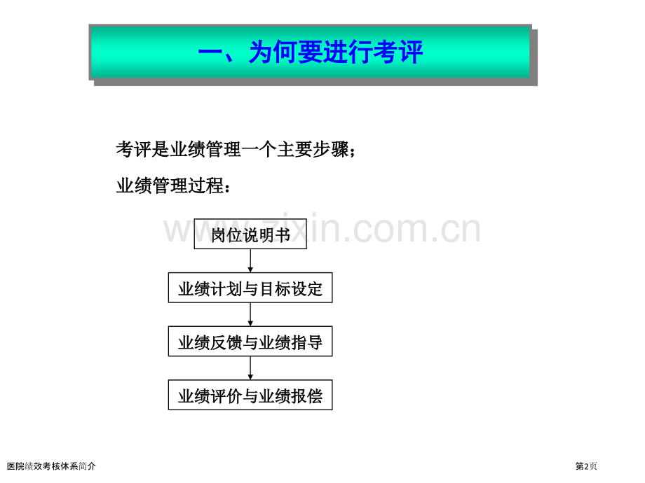 医院绩效考核体系简介.pptx_第2页