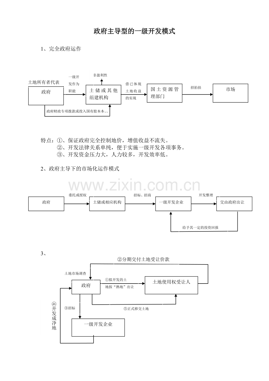 土地开发模式流程图.doc_第1页